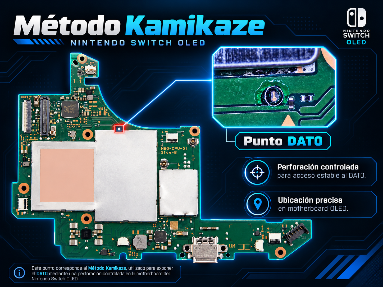 Infografía del método Kamikaze y acceso al punto DAT0 en Switch OLED